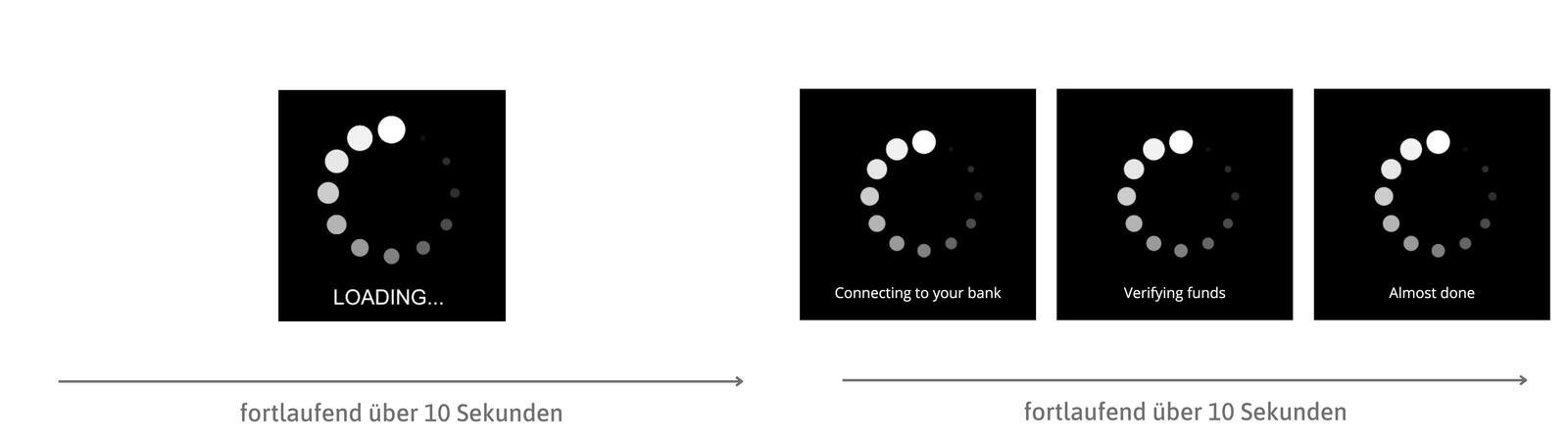 Abb. 9: Links: Nicht: Ladezustandsanzeige, die den User im Ungewissen lässt. Rechts: Besser: Ladezustandsanzeige, die die Schritte des Verbindungsaufbaus erklärt. Quelle: theuxgal.com Abb. 9: Links: Nicht: Ladezustandsanzeige, die den User im Ungewissen lässt.<br />
Rechts: Besser: Ladezustandsanzeige, die die Schritte des Verbindungsaufbaus erklärt. Quelle: theuxgal.com