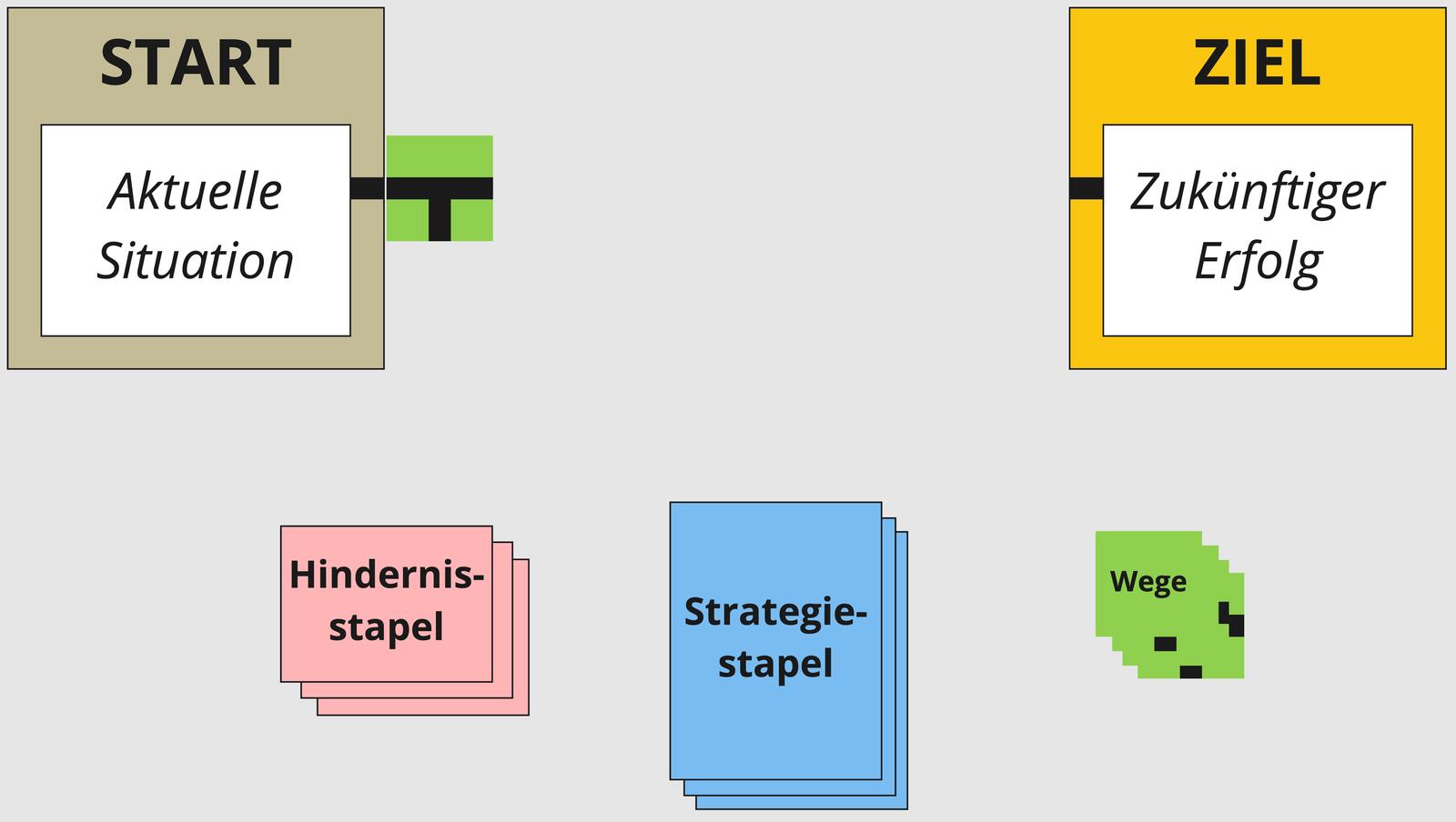 Abb. 6: Spielelemente © Marc Bless  Abb. 6: Spielelemente © Marc Bless