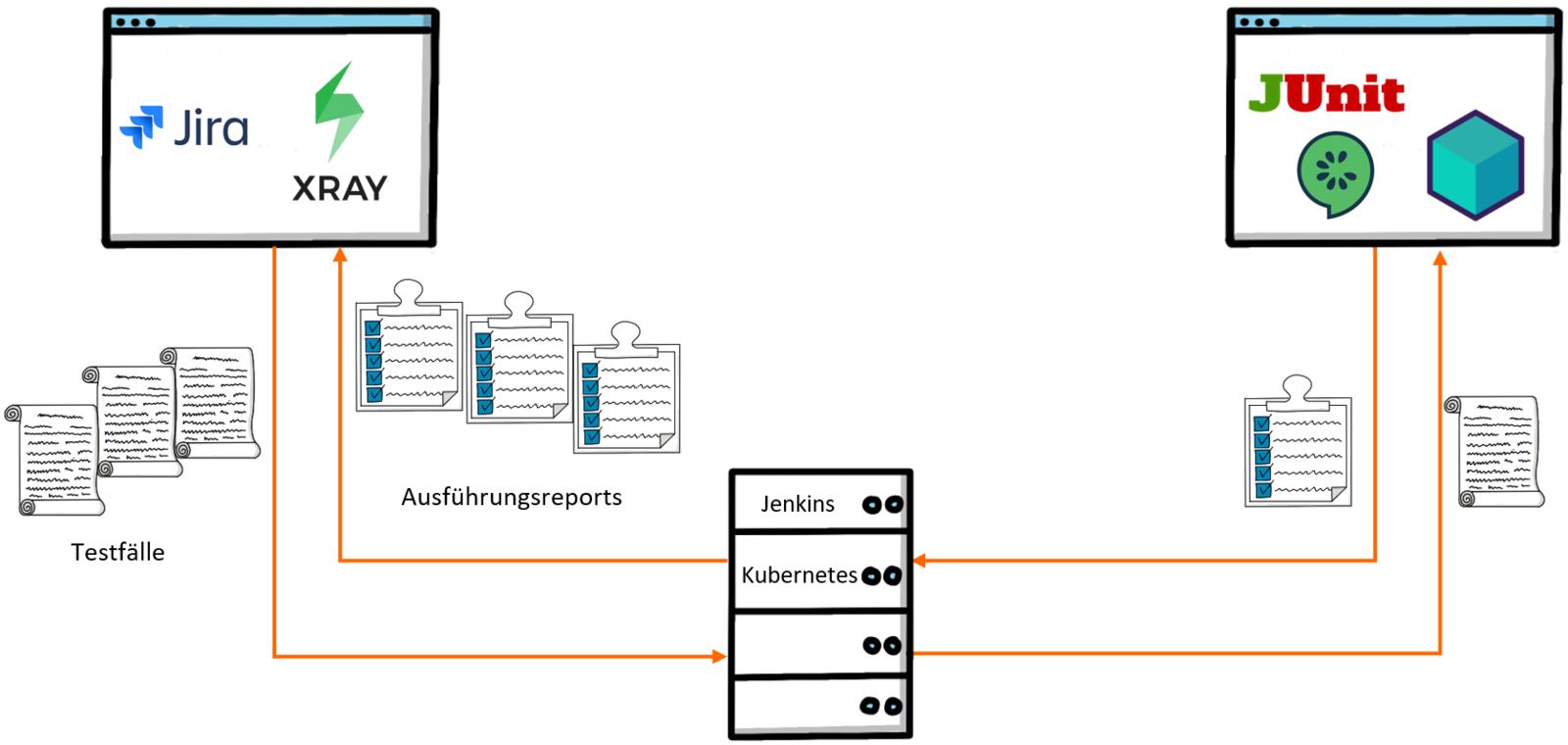 Abb. 2: Ausführung des Worksflows. © parcIT GmbH Abb. 2: Ausführung des Worksflows. © parcIT GmbH