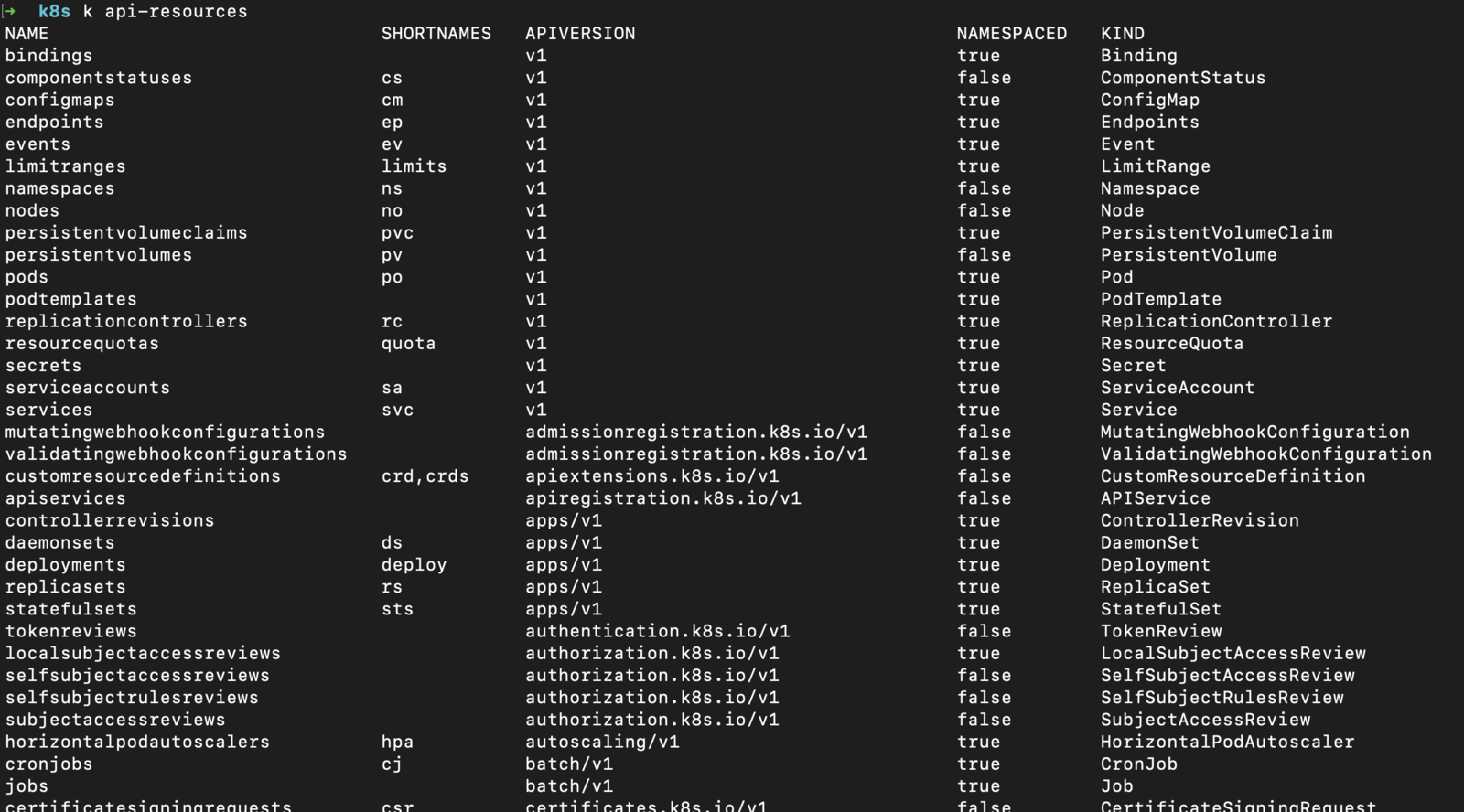 Abb. 1: Verfügbare API-Ressourcen. © N. Neugebauer & M. Seifert Abb. 1: Verfügbare API-Ressourcen. © N. Neugebauer & M. Seifert