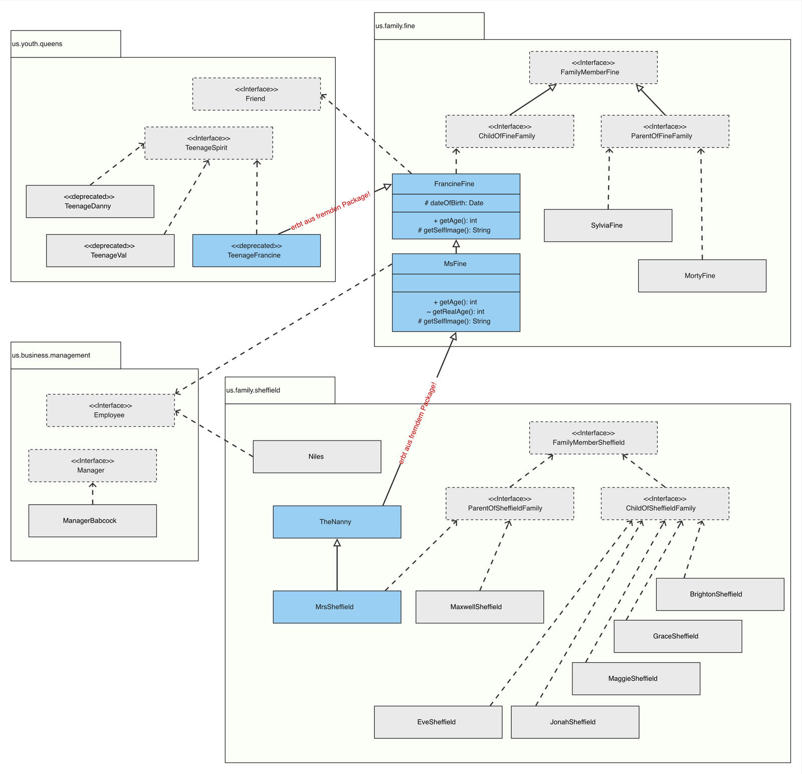 Abb. 5: In einer komplexen Klassenhierarchie kommt es häufiger zu Ableitungen, die Kontextgrenzen überwinden. © Berend Semke Abb. 5: In einer komplexen Klassenhierarchie kommt es häufiger zu Ableitungen, die Kontextgrenzen überwinden. © Berend Semke