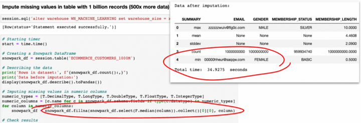 Abb. 7: Snowpark (Python) im Einsatz: Imputation fehlender Datenpunkte bei einem Dataset mit 1 Mrd. Datenzeilen. © H. Erb