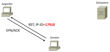 Abb. 4: Aktuelle IP-ID identifizieren. © Eric Amberg