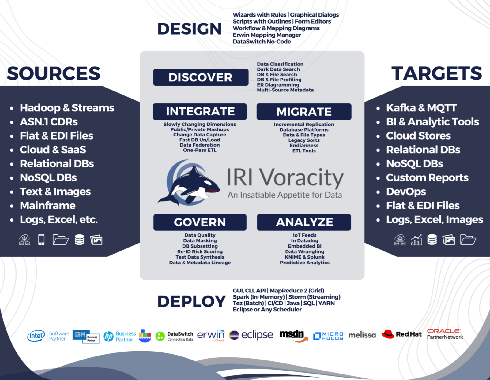 Abb. 2: IRI Voracity als Tool für die Aufgaben des Testdatenmanagements. © www.jet-software.com Abb. 2: IRI Voracity als Tool für die Aufgaben des Testdatenmanagements. © www.jet-software.com