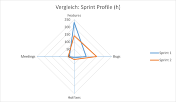 Abb. 4: Vergleich Spint Profile (h). © Richard Fichtner