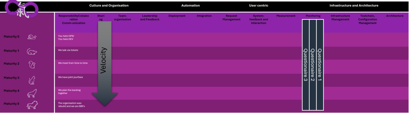 Abb. 6: Aufbau eines Fragenkatalogs. Quelle: shiftavenue/Office stock images Abb. 6: Aufbau eines Fragenkatalogs. Quelle: shiftavenue/Office stock images