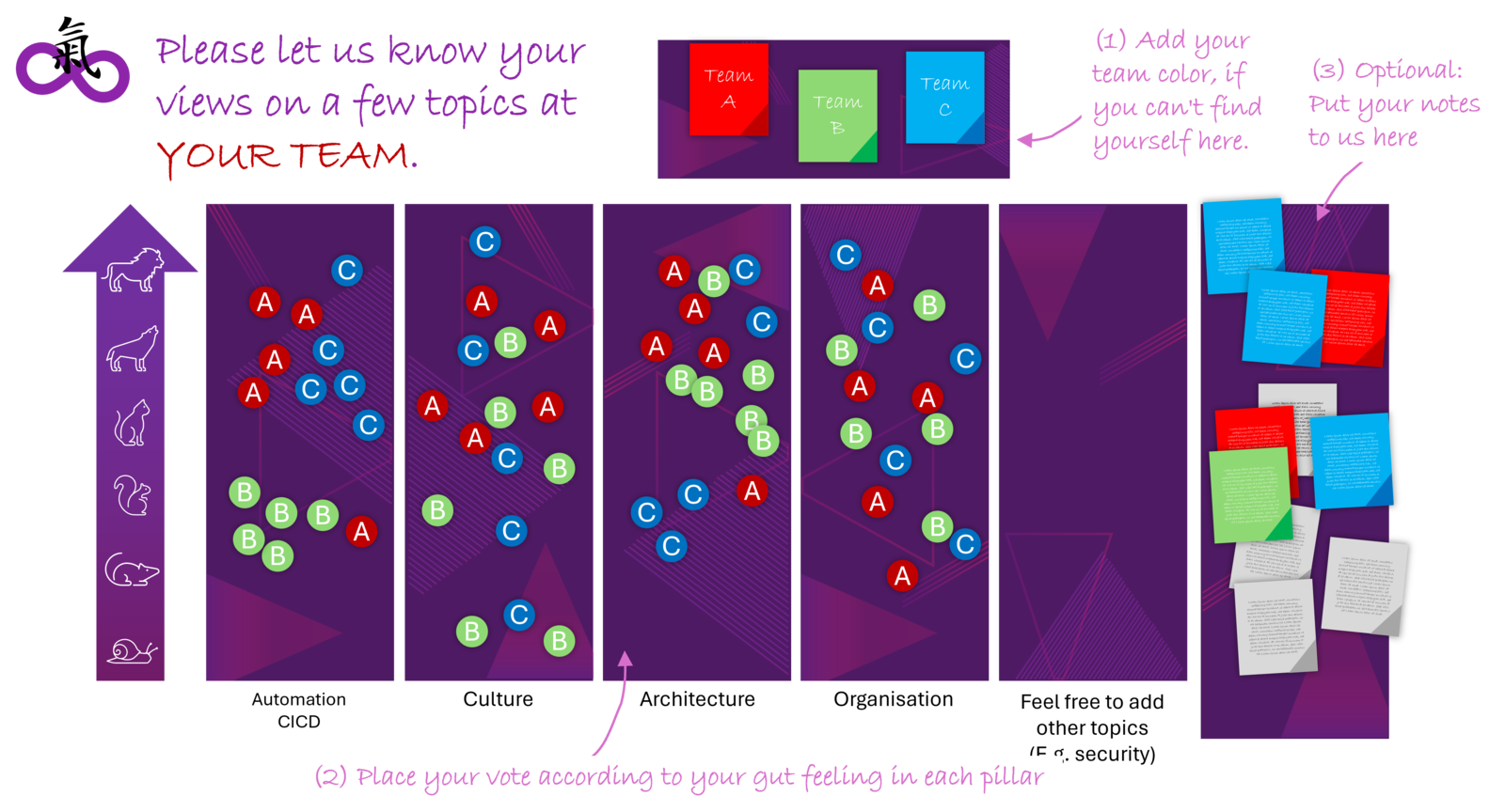 Abb. 1: Erstanamnese über die Wahrnehmung verschiedener Themen im Unternehmen als Beispiel. Quelle: shiftavenue/Office stock images  Abb. 1: Erstanamnese über die Wahrnehmung verschiedener Themen im Unternehmen als Beispiel. Quelle: shiftavenue/Office stock images