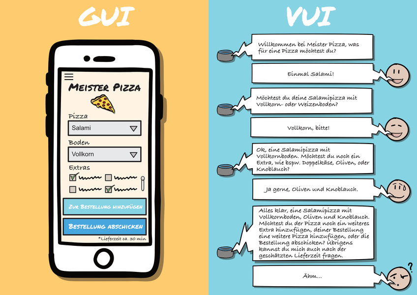 Voice-User-Interface-Design – ein Chatbot lernt sprechen