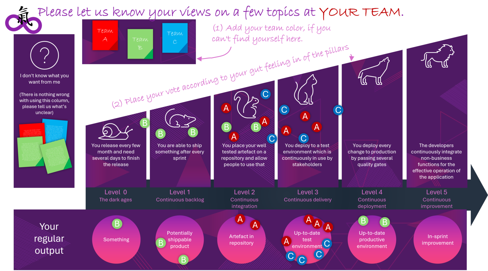 Abb. 2: CI/CD-Anamnese über die eigene Release-Geschwindigkeit. Quelle: shiftavenue/Office stock images Abb. 2: CI/CD-Anamnese über die eigene Release-Geschwindigkeit. Quelle: shiftavenue/Office stock images