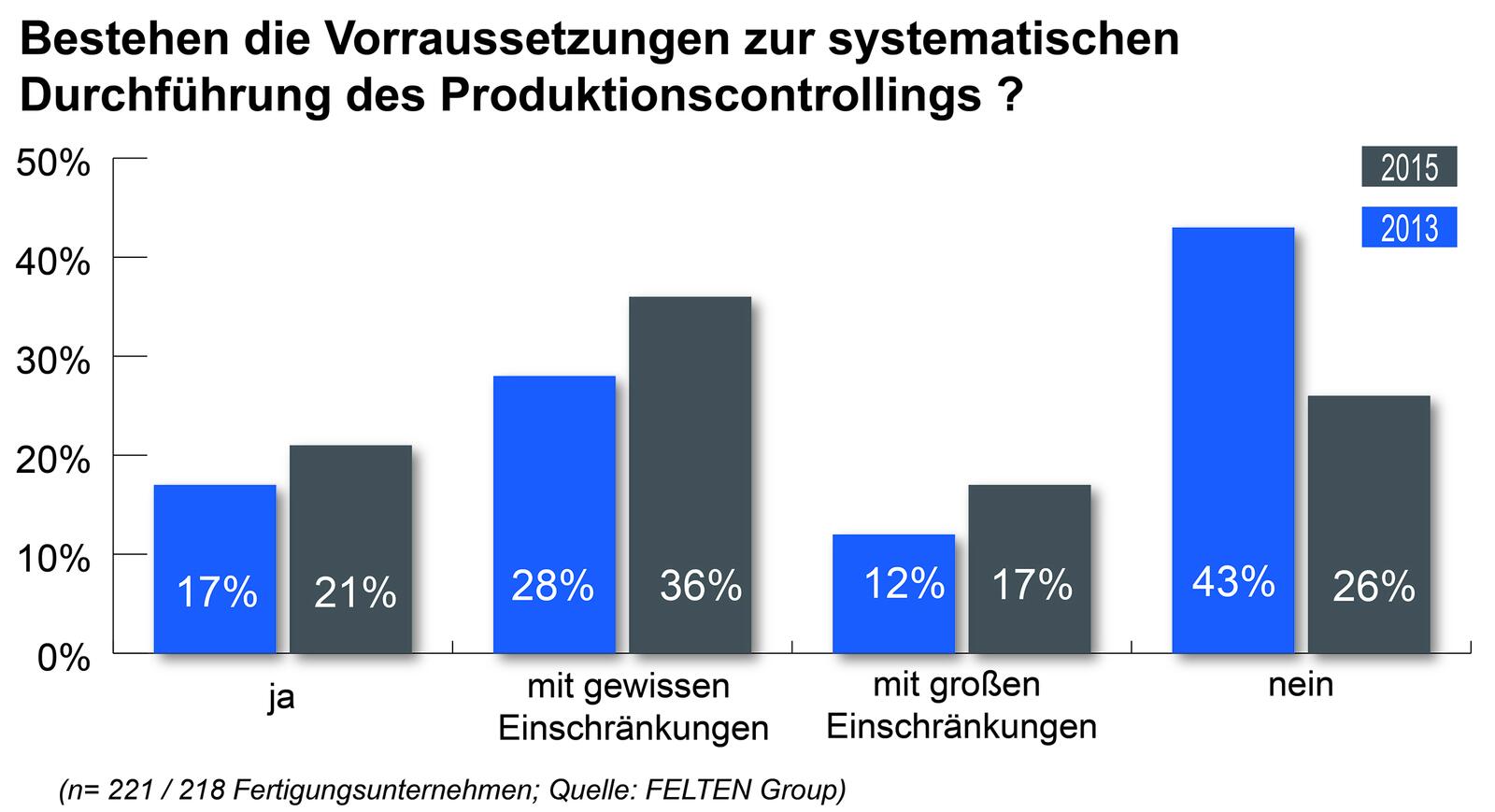 © FELTEN Group