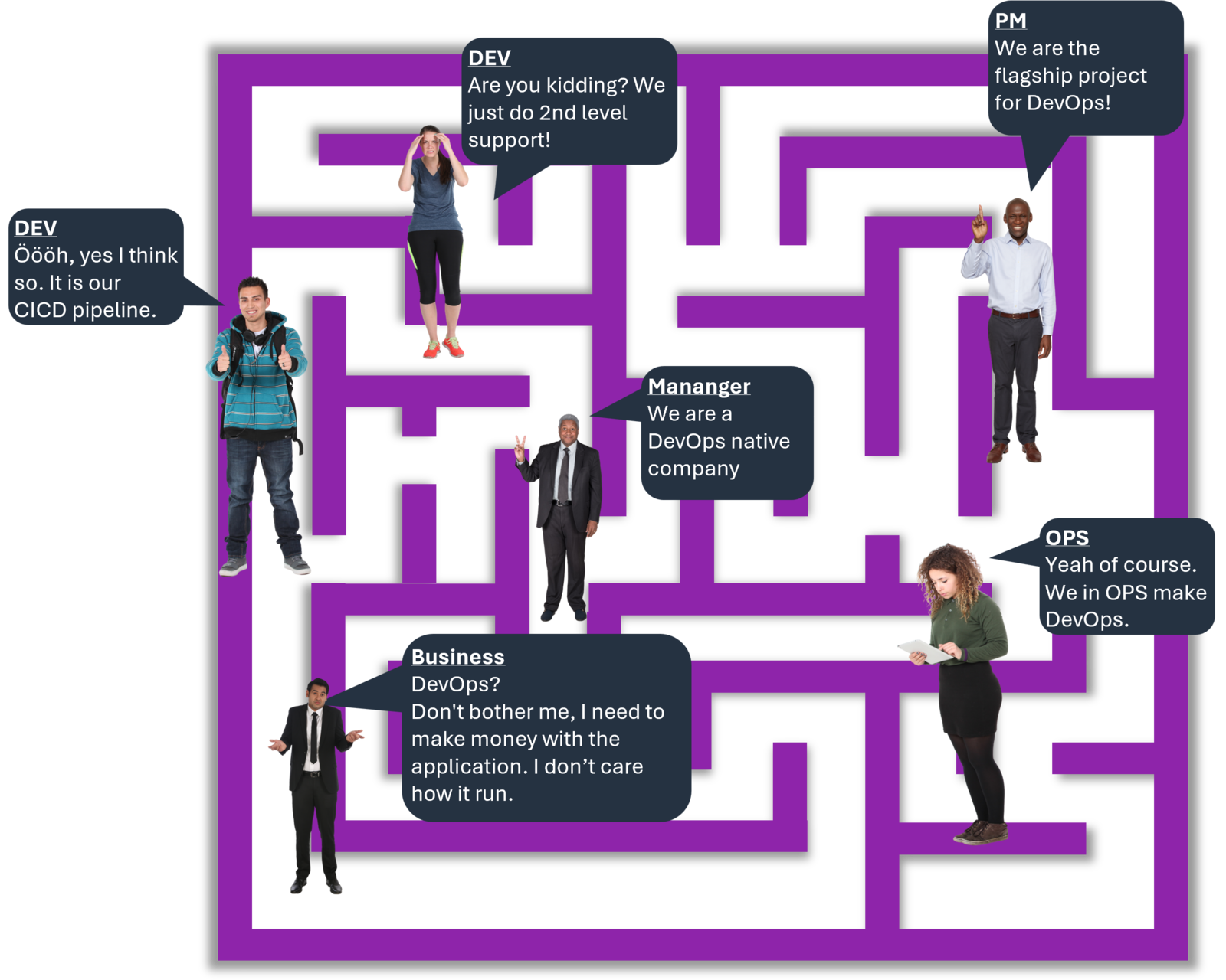 Abb. 3: The maze of confusion. Quelle: shiftavenue/Office stock images Abb. 3: The maze of confusion. Quelle: shiftavenue/Office stock images
