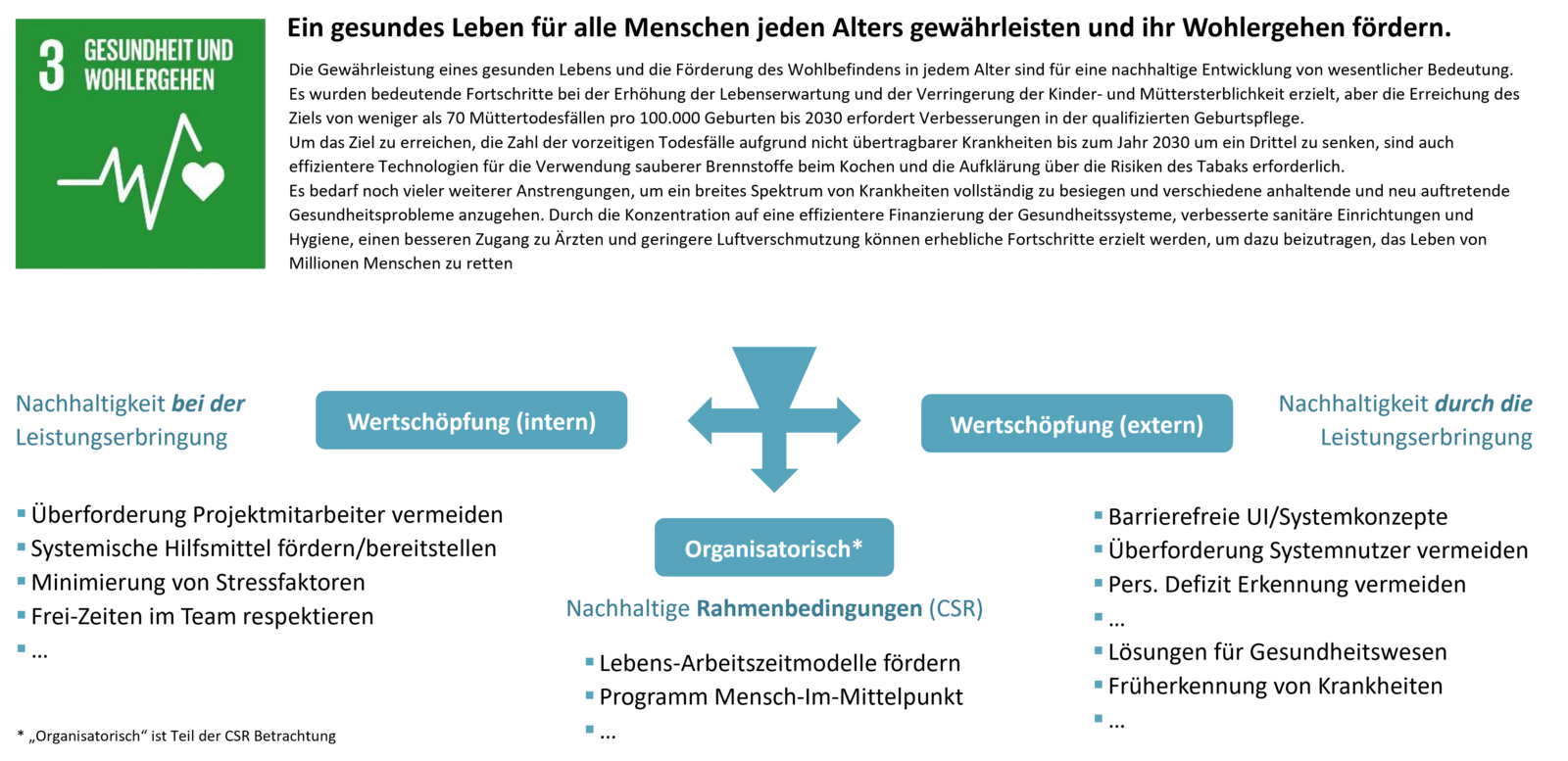 Abb. 2: Jedes der 17 SDG ist mit einem genauen Kontext beschrieben. So lassen sie sich sehr praxisnah konkretisieren. © msg systems AG Abb. 2: Jedes der 17 SDG ist mit einem genauen Kontext beschrieben. So lassen sie sich sehr praxisnah konkretisieren. © msg systems AG