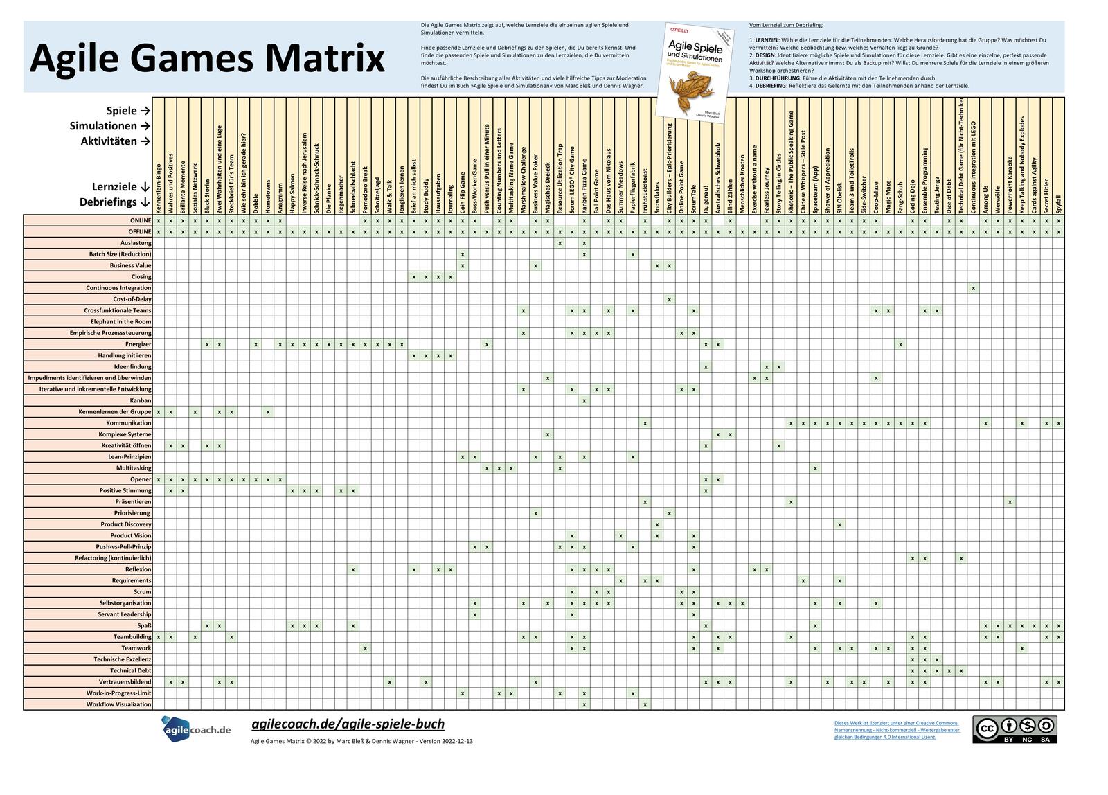 Abb. 1: Agile Games Matrix. © Marc Bless Abb. 1: Agile Games Matrix. © Marc Bless