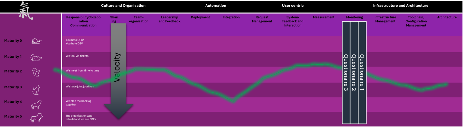 Abb. 7: Auswertung des Ergebnisses. Quelle: shiftavenue/Office stock images Abb. 7: Auswertung des Ergebnisses. Quelle: shiftavenue/Office stock images