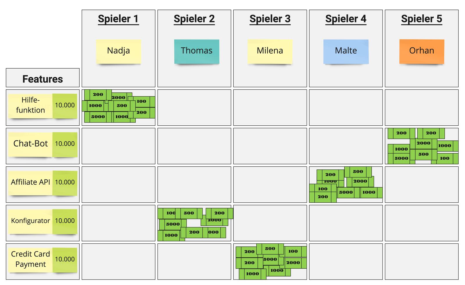 Abb. 2: Business Value Poker. © Marc Bless Abb. 2: Business Value Poker. © Marc Bless
