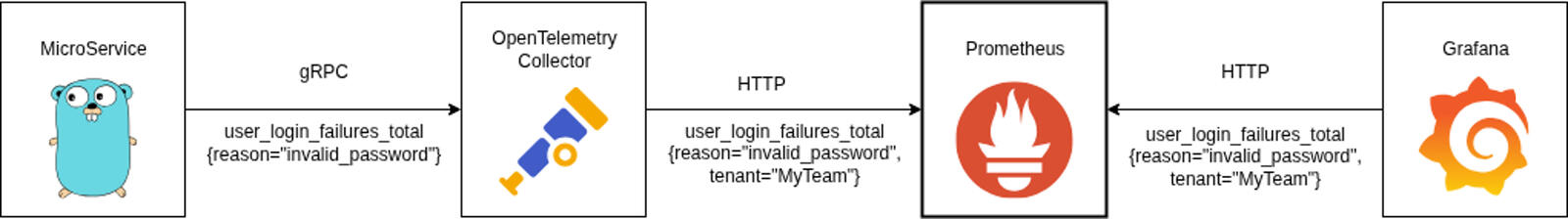 Abb. 1: Nikolai-Gotzmann