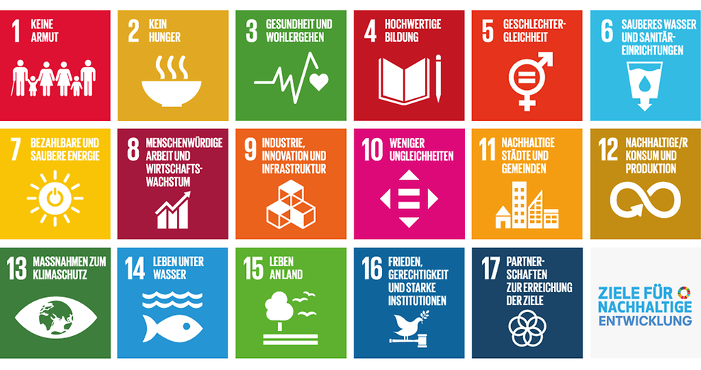 Abb. 1: Die Vereinten Nationen haben insgesamt 17 Nachhaltigkeitsziele, die Sustainable Development Goals, festgelegt. Sie sind das ideale Leitbild. © Bundesregierung Abb. 1: Die Vereinten Nationen haben insgesamt 17 Nachhaltigkeitsziele, die Sustainable Development Goals, festgelegt. Sie sind das ideale Leitbild. © Bundesregierung