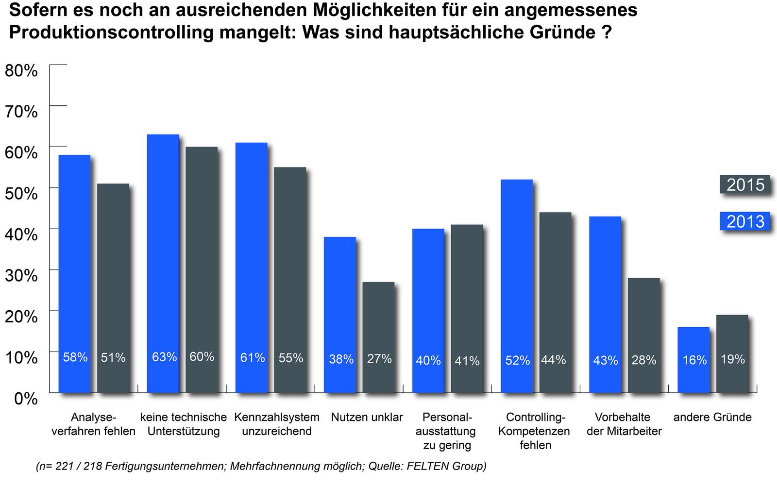 © FELTEN Group