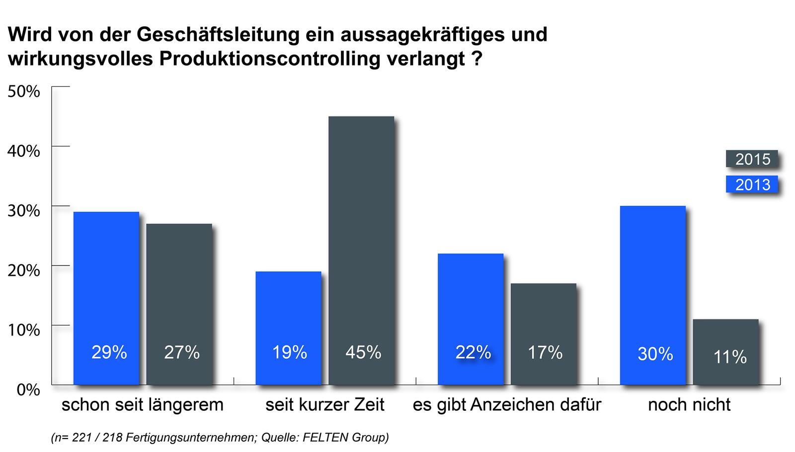 © FELTEN Group