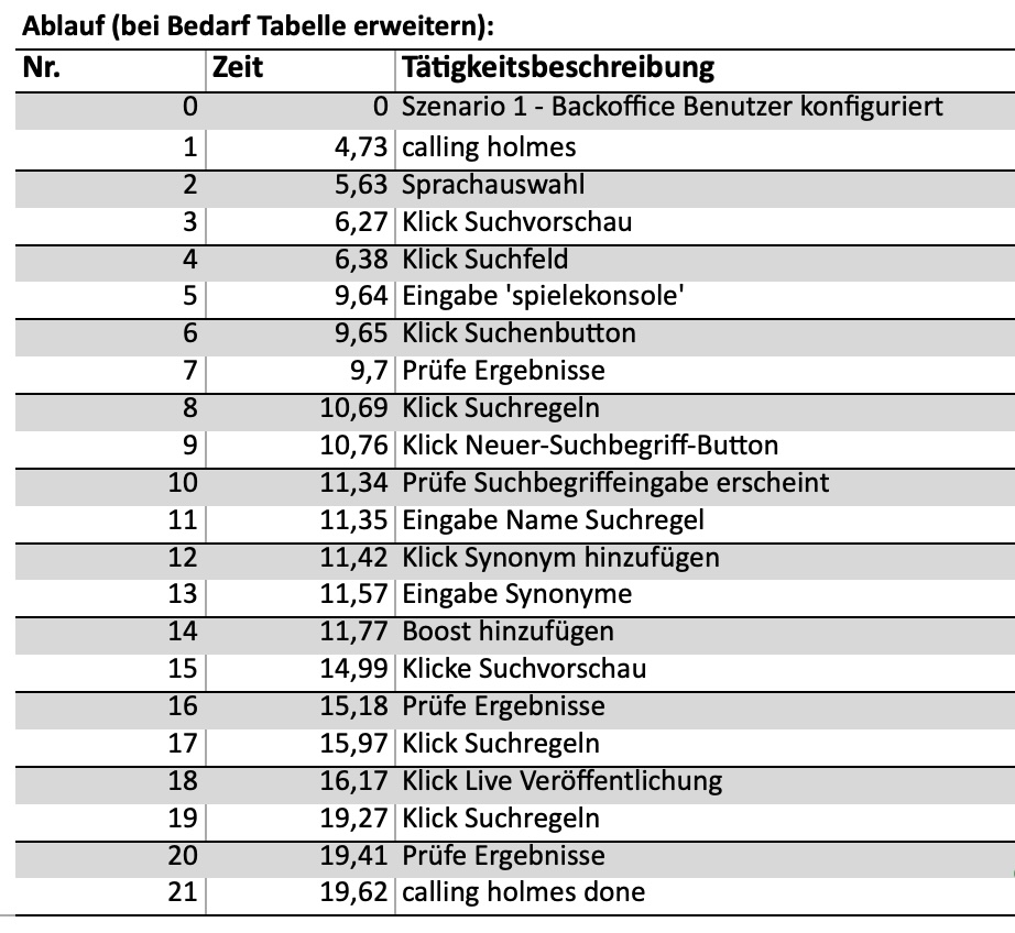 Abb. 5: Auflistung des Test-Szenarios mit Zeitstempeln im Excel-Dokument. Bildquelle: Screenshot MS Excel (eigener Screenshot).