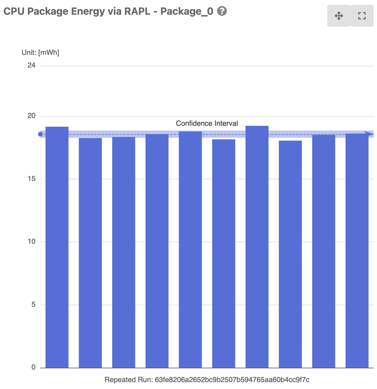 Abb. 6: Leichte Abweichungen über 10 Messungen hinweg. Bildquelle: Green Metrics Tool (eigener Screenshot).