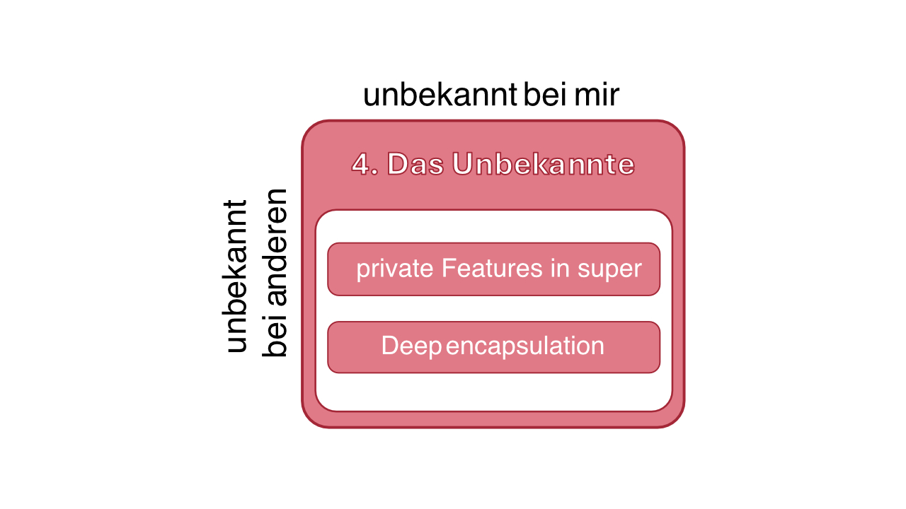 Abb. 6: Private Eigenschaften der Basisklasse werden durch Ableitung verborgen. © Berend Semke Abb. 6: Private Eigenschaften der Basisklasse werden durch Ableitung verborgen. © Berend Semke<br />
