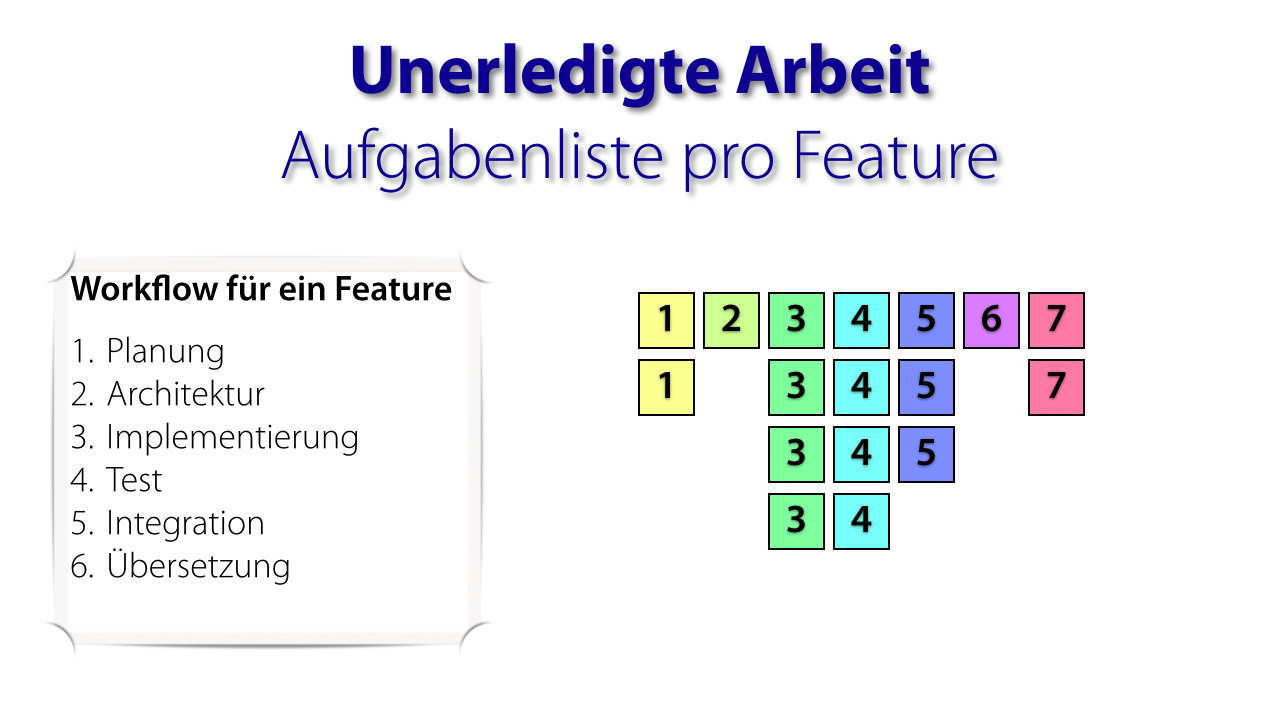 Abb.1: Unerledigte Arbeit. © Marc Bleß