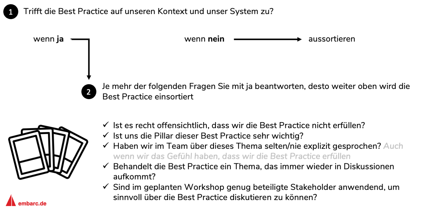 Abb. 4: Leitfragen zur Auswahl und Priorisierung von Best Practices © embarc