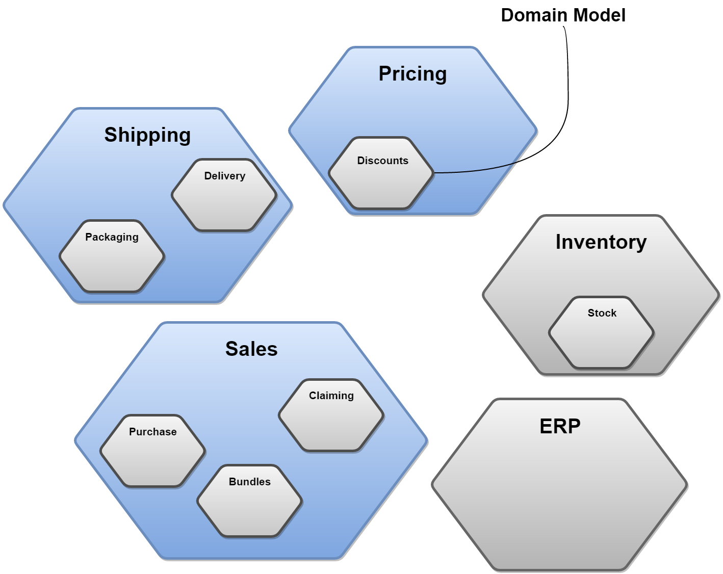 Abb.2: Domain Models in Domänen. © Nino Martincevic