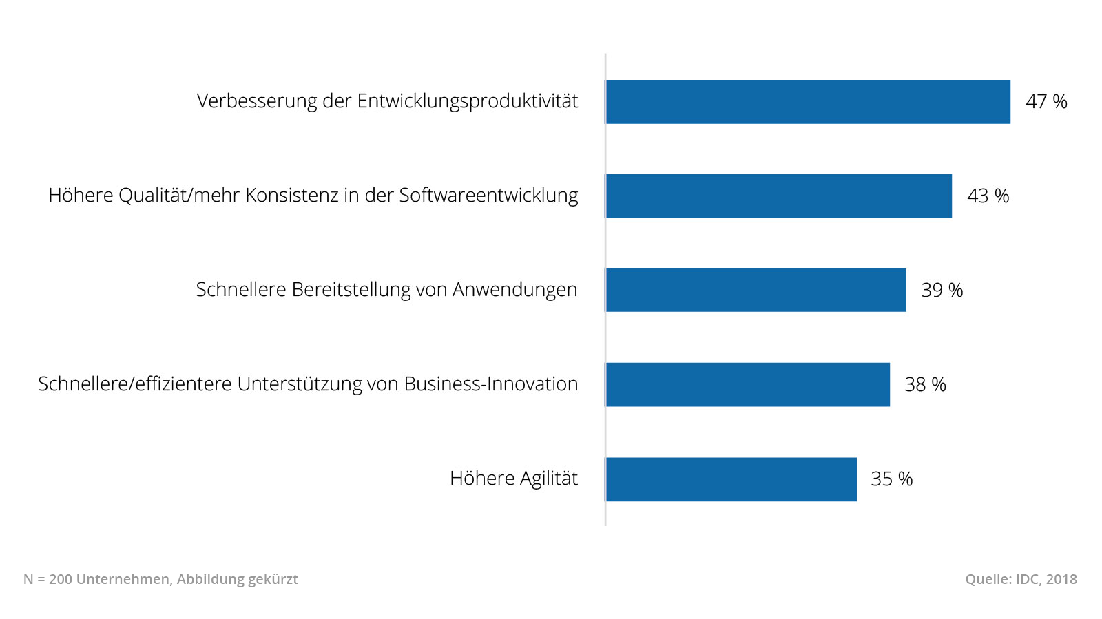 Abb. 1: Die wichtigsten Motivationen für die Nutzung von DevOps im Unternehmen. © cloudogu