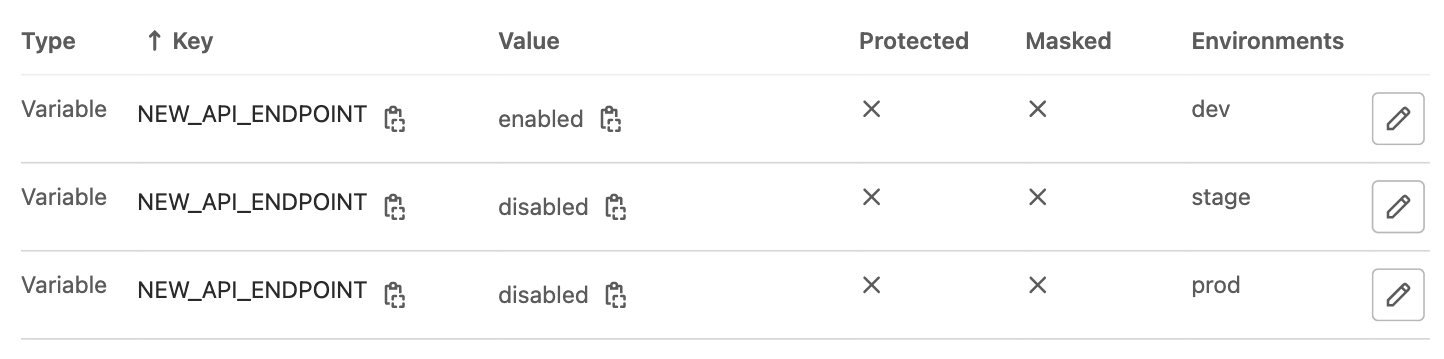 Abb. 4: In GitLab definierte Variablen für das Feature Toggle <em>newAPIEndpoint</em>, die für die unterschiedlichen Umgebungen unterschiedliche Werte haben. © Dr. M. Greis & P. Krauß