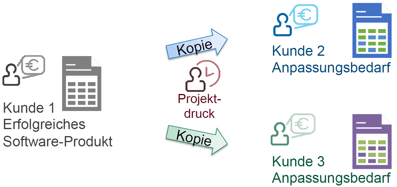 Abb.1: Entstehung von Produktkopien. © Benjamin Klatt & Tobias Nestler