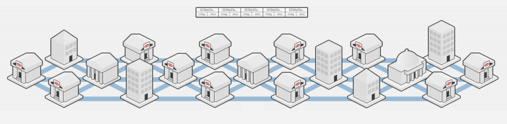 Abb. 4: Ein Blockchain-Netzwerk, das über ein echtes Organisations-Konsortium gespannt ist. © Jonas Verhoelen