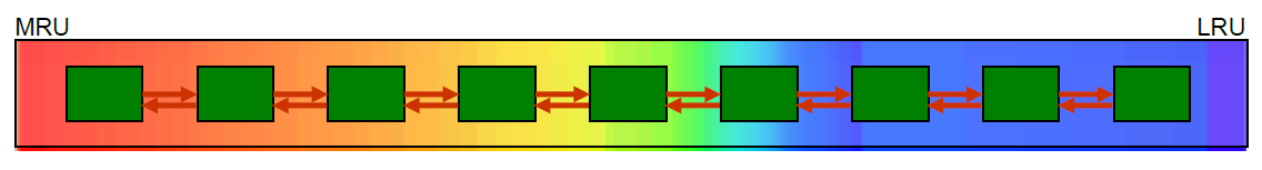 Abb.1: Der Least-Recently-Used (LRU)-Algorithmus. © Udo Fohrmann