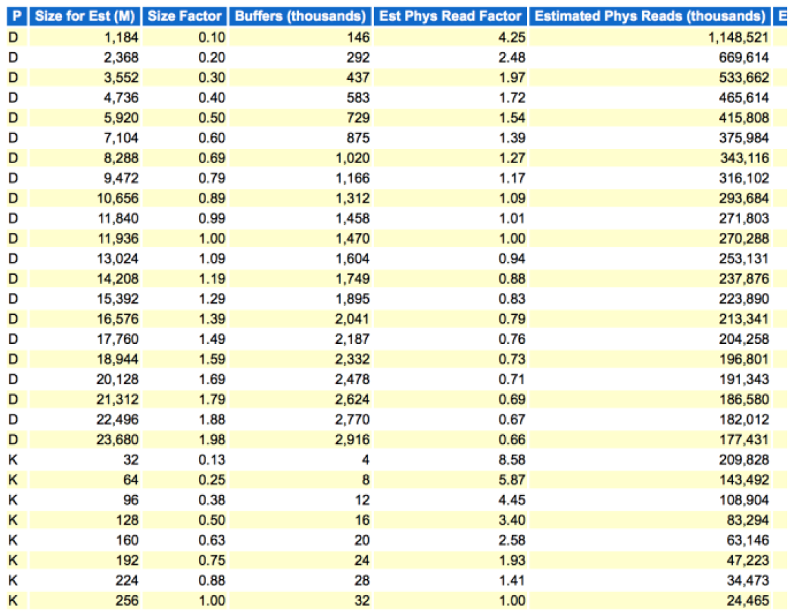 Abb.3: Buffer Pool Advisory © Udo Fohrmann