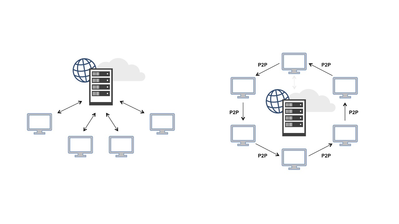 Abb. 1: P2P reduziert die Netzwerkbelastung, da sich nicht alle Endgeräte ihre Updates vom zentralen Update-Server holen müssen, sondern sie auch von anderen Endgeräten beziehen können. (Quelle: Adaptiva)