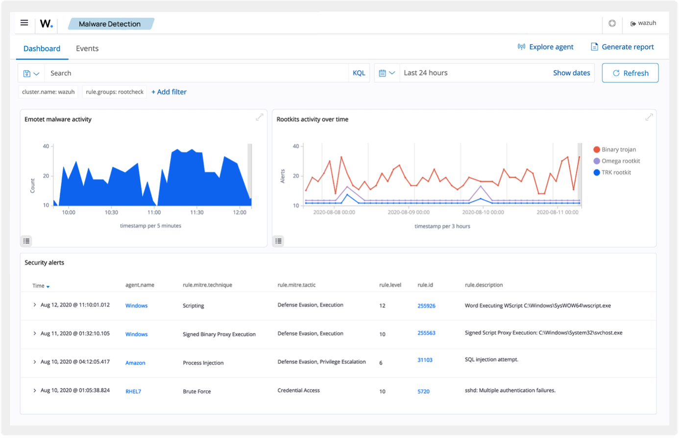 Abb. 10: Malware Detection © Wazuh Inc.