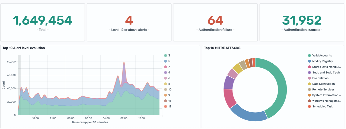 Abb. 9: Threat Hunting © DigiFors